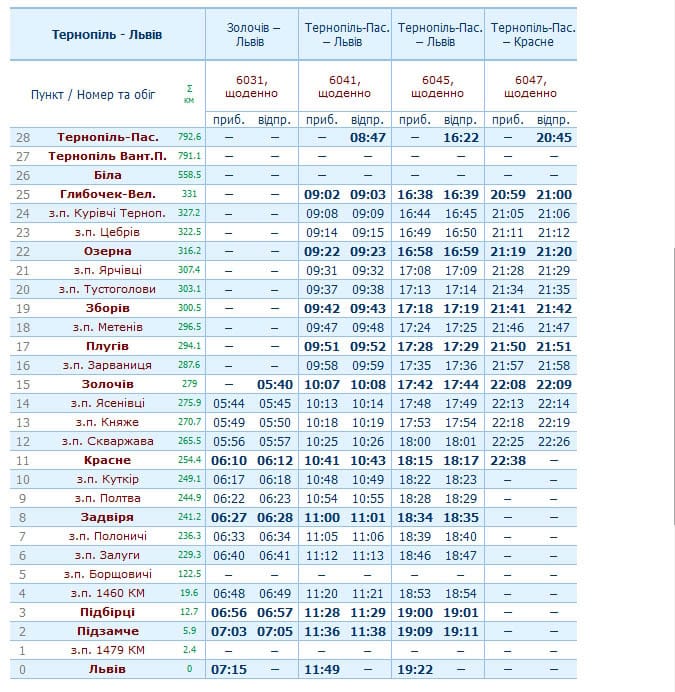 Тернопіль Львів електричка