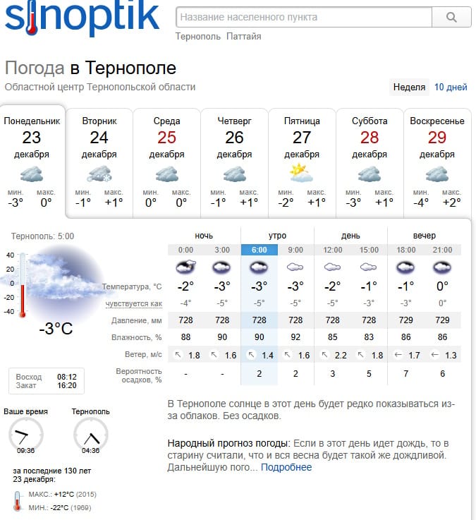 Погода у Тернополі