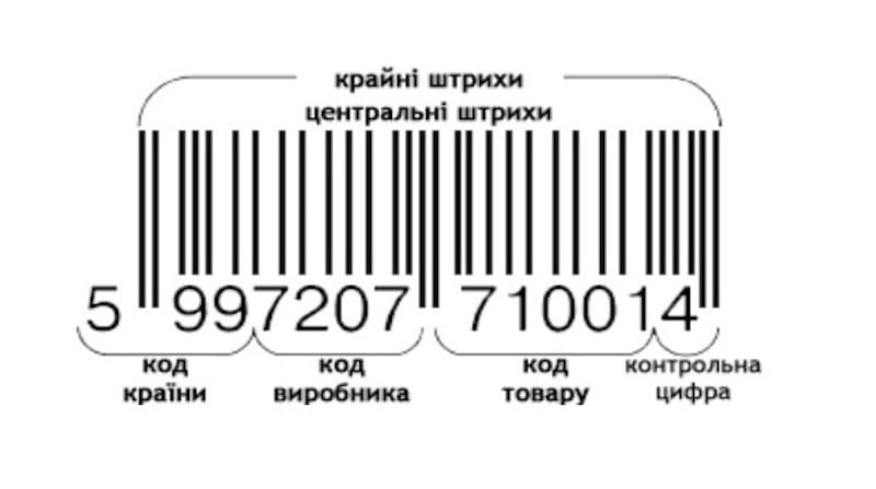 Таблиця штрих-кодів