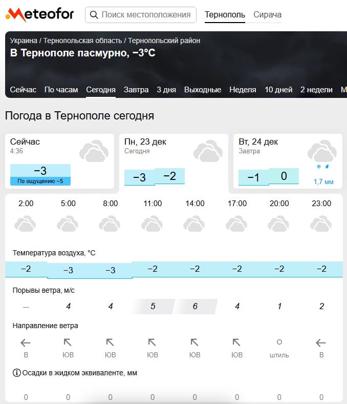 Погода у Тернополі