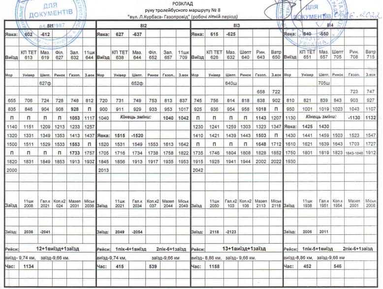 Тролейбус 8 Тернопіль