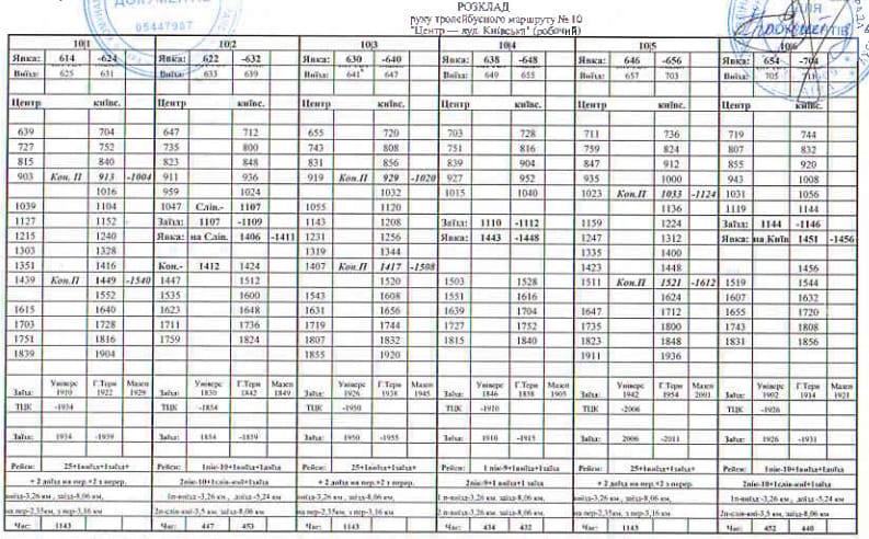Тролейбус 10 Тернопіль