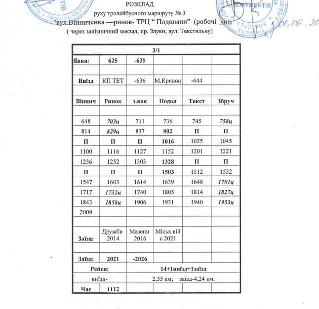 тролейбус №3 тернопіль