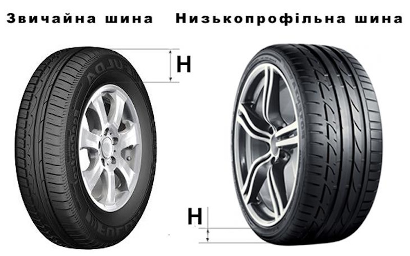 Що таке низькопрофільні шини? – Avtoblog.in.ua