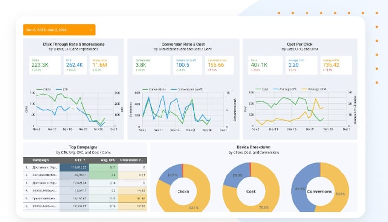 Наскрізна аналітика для бізнесу: відповіді на найчастіші запитання